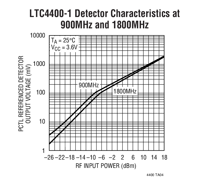 LTC4400-1Ӧͼ